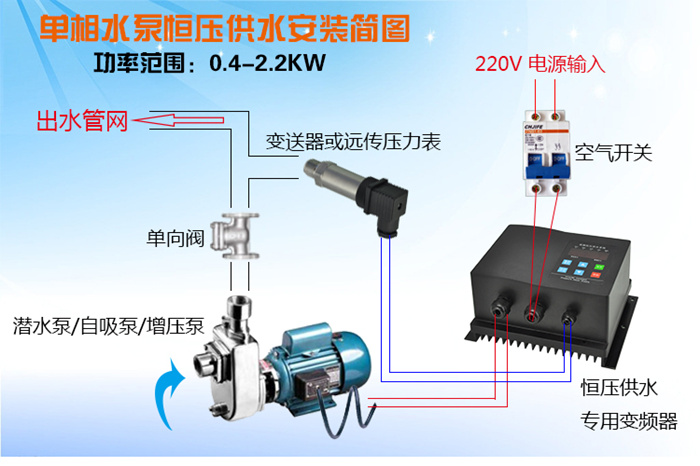 恒壓供水變頻器